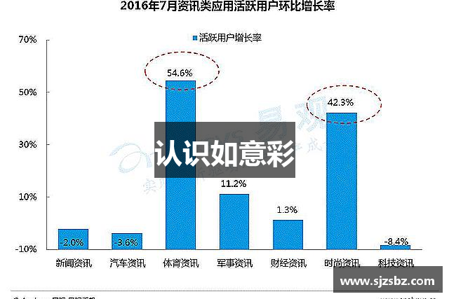 认识如意彩